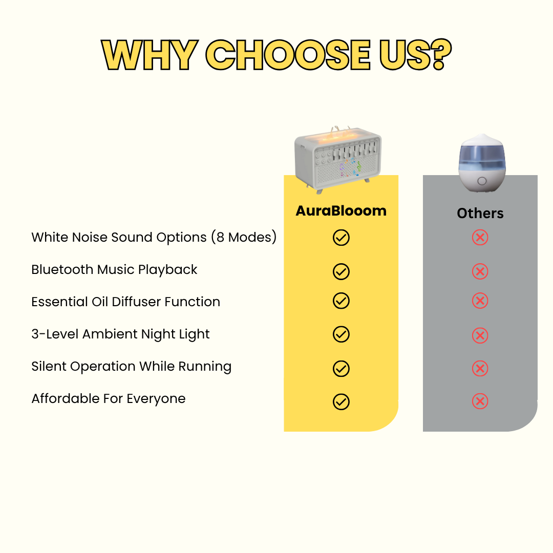 AuraBlooom- Bluetooth Aroma Music Diffuser